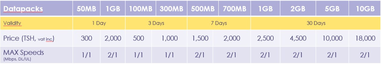 Konnect Wi-Fi Pricing Tanzania