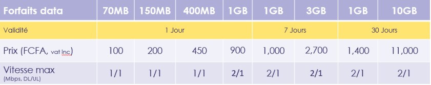 Offres Konnect Wi-Fi Côte d'Ivoire